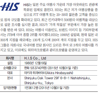 에디터 사진